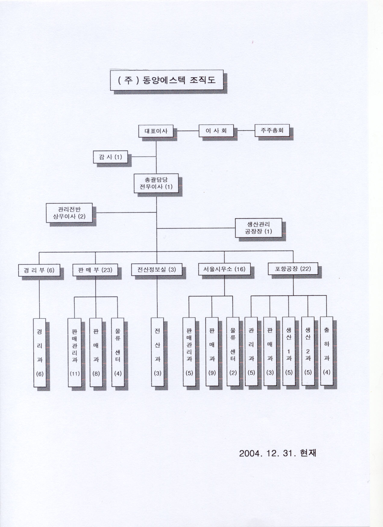 04년 조직도.jpg
